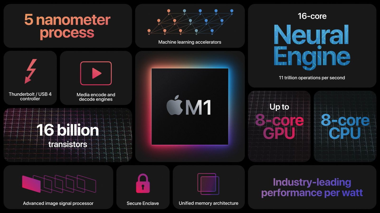 Apple's 13-inch MacBook Pro With M1 Chip